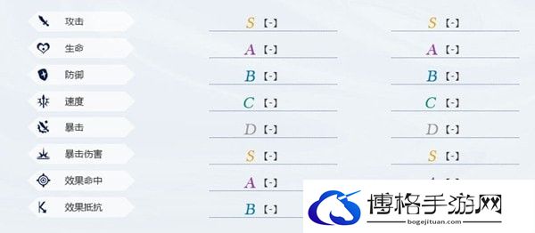 山海镜花新SSR镜灵常羲怎么样