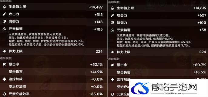 原神胡桃毕业面板是多少图一