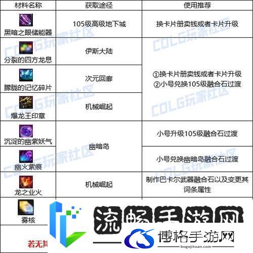 DNF炼金师