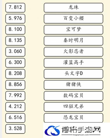 就我眼神好动漫热歌怎么通关