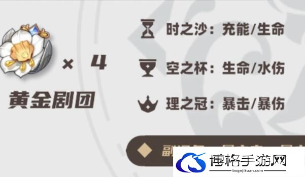 原神芙宁娜圣遗物词条推荐-地图资源收集与利用