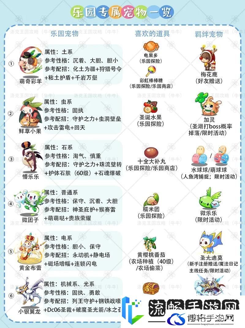 探索卡通奇境-打造梦幻宠物乐园——欢乐宠物世界手游全解析