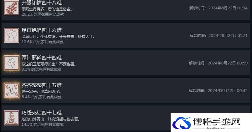 黑神话悟空第四章全成就达成技巧-限时活动高分获取攻略