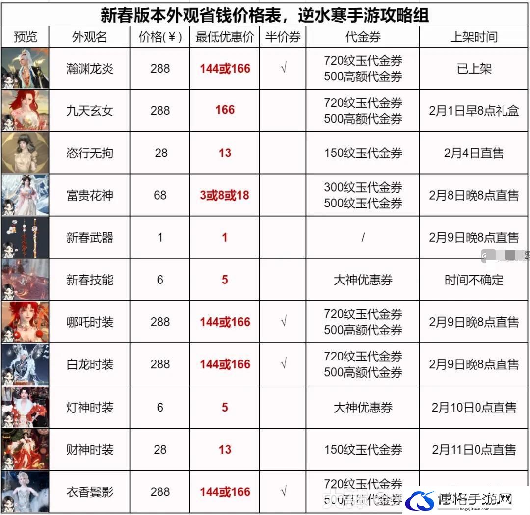 逆水寒手游春节外观时装怎么买划算-提升角色在特定环境中的表现