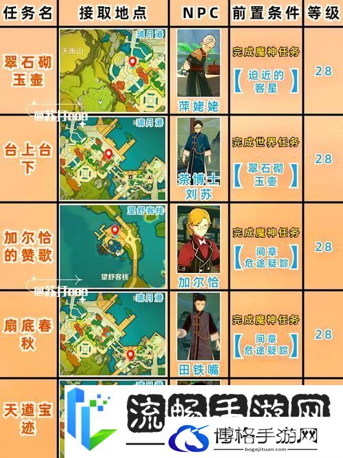 探索原神