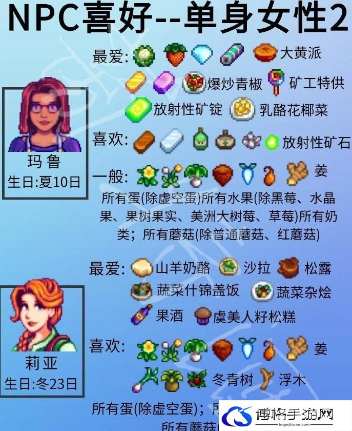 《星露谷物语》单身npc喜好详情 单身npc人物喜好一览
