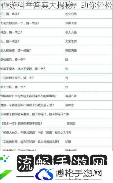 揭秘梦幻科举所有题目大全-助你轻松备考