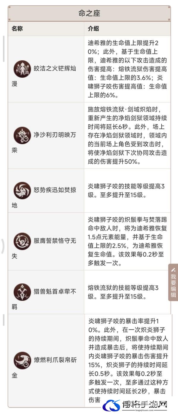 原神5.0自选常驻角色及关键命座选择分析-角色成长全面指南教学