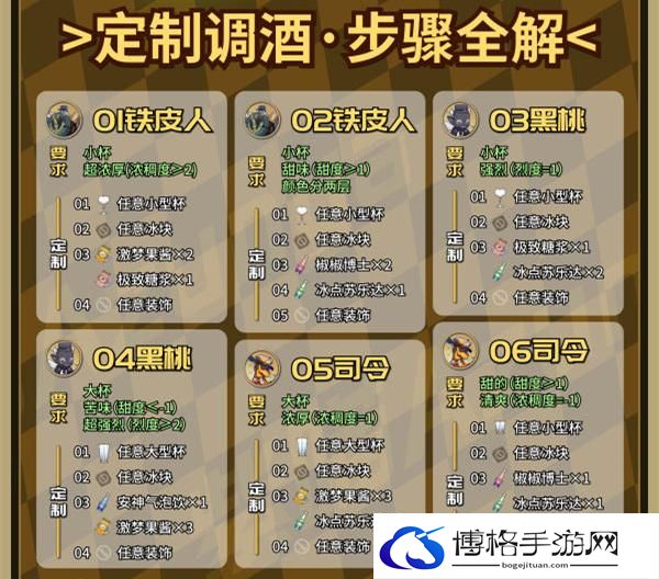 崩坏星穹铁道2.1杯中逸事定制调酒怎么玩-杯中逸事20种定制调酒配方攻略图二