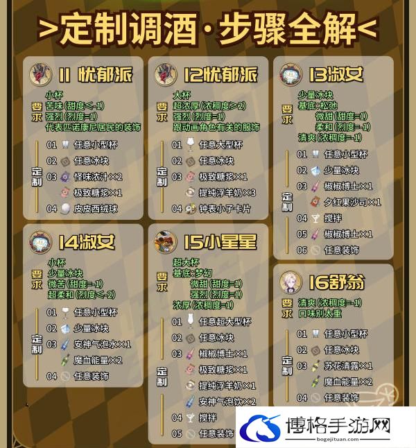 崩坏星穹铁道2.1杯中逸事定制调酒怎么玩-杯中逸事20种定制调酒配方攻略图五