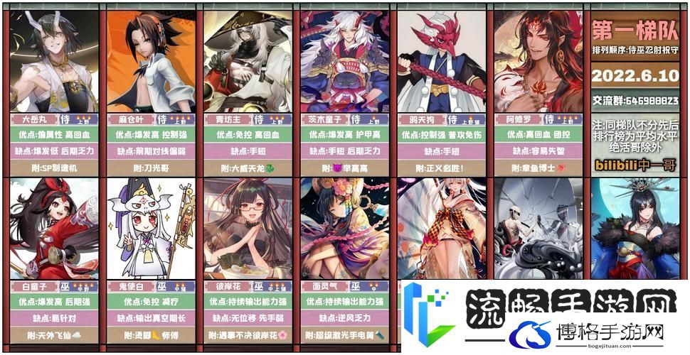 决战平安京-战士式神全解析-战场上的英勇先锋