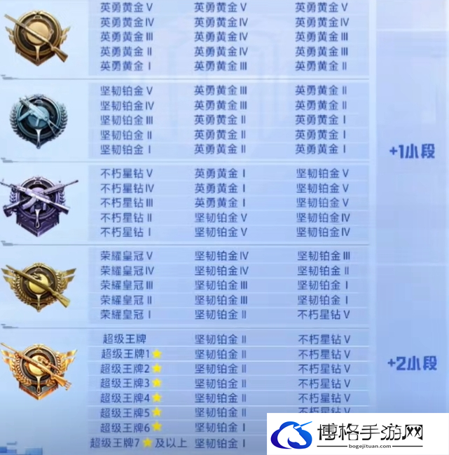 和平精英ss26赛季段位继承表图二