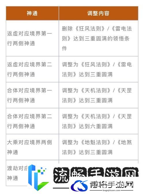 武极天下手游杀戮积分获取全攻略