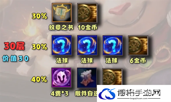 云顶之弈S11吉星奖励有多少-云顶之弈S11吉星奖励一览图三