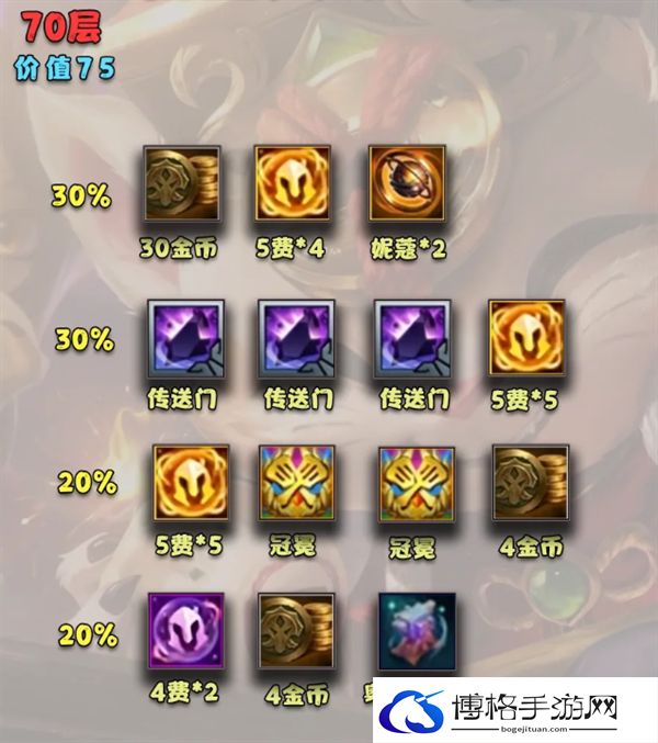 云顶之弈S11吉星奖励有多少-云顶之弈S11吉星奖励一览图五