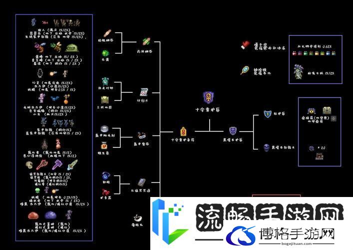 泰拉瑞亚符文套装