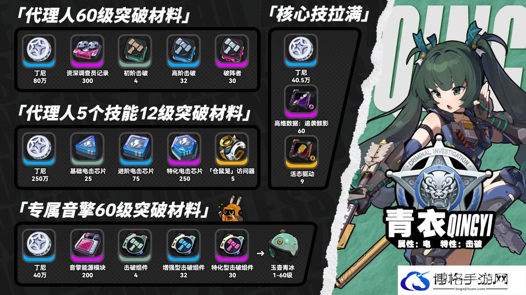 绝区零青衣技能等级突破材料一览-每日任务，高效完成