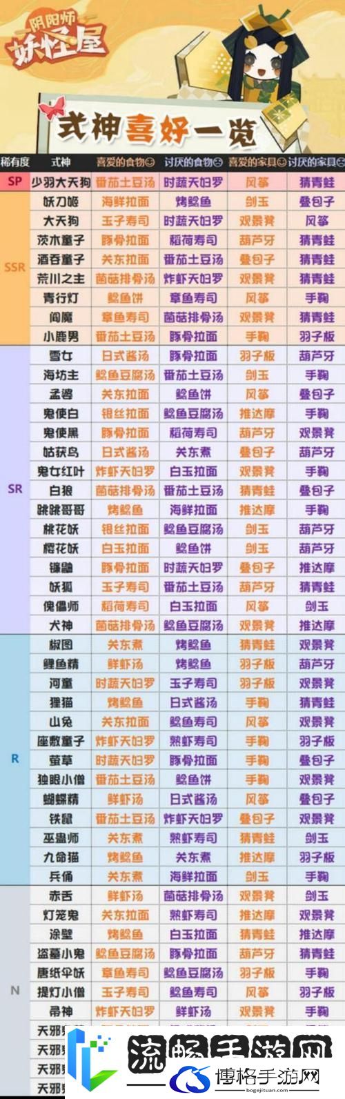阴阳师妖怪屋-解锁聚餐食谱大全-打造妖怪们的味蕾盛宴