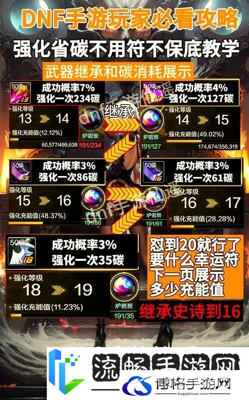 DNF手游装备强化全攻略