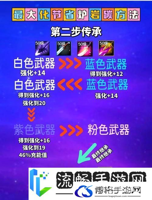 DNF手游装备强化全攻略