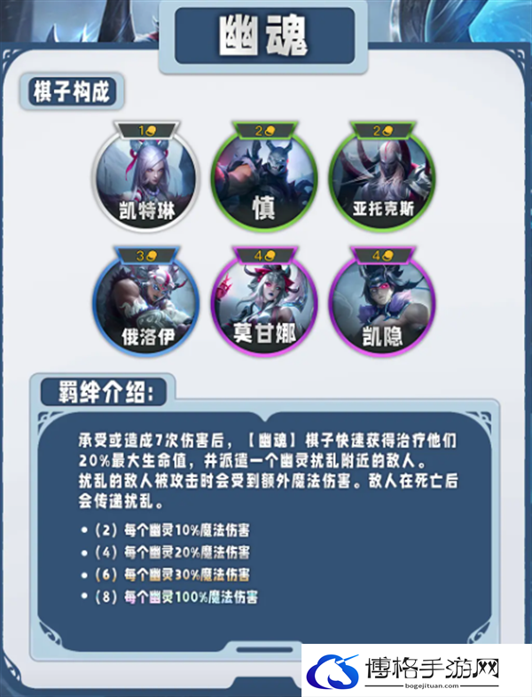 云顶之弈S11画中灵都有哪些特质类羁绊-S11画中灵特质类羁绊介绍图四