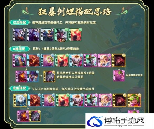 金铲铲之战S12狂暴剑姬阵容装备搭配-竞技场阵容优化与搭配