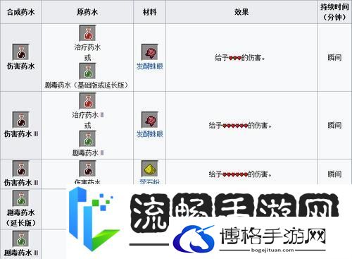 迷你世界信号接收器制作全攻略
