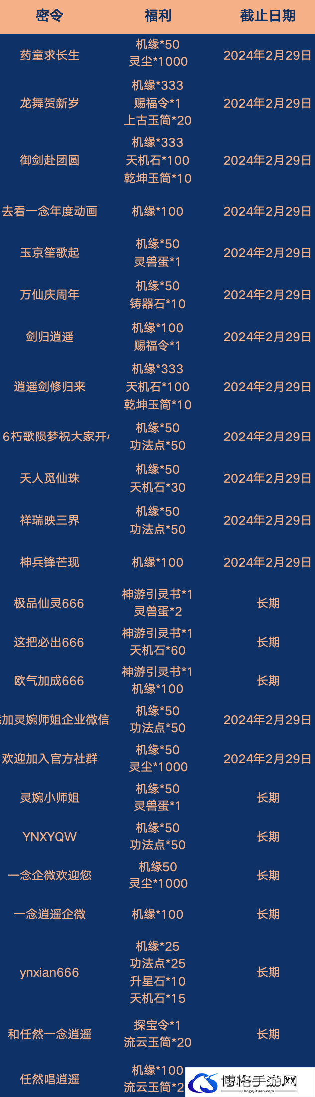 一念逍遥最新密令大全2024图二