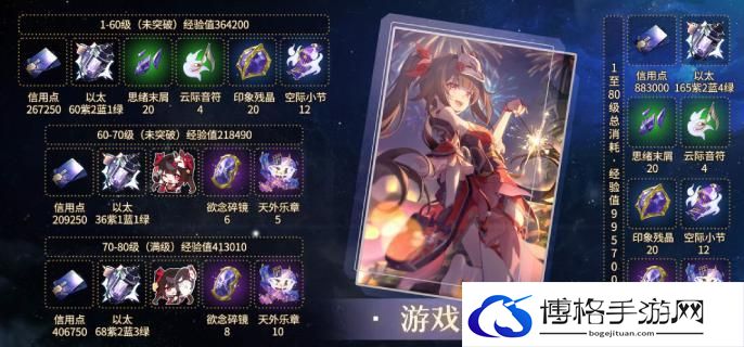 崩坏星穹铁道2.0花火专武培养材料是什么-游戏尘寰光锥培养材料汇总详情