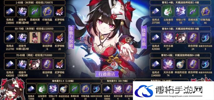崩坏星穹铁道2.0花火培养材料是什么-花火培养材料汇总详情