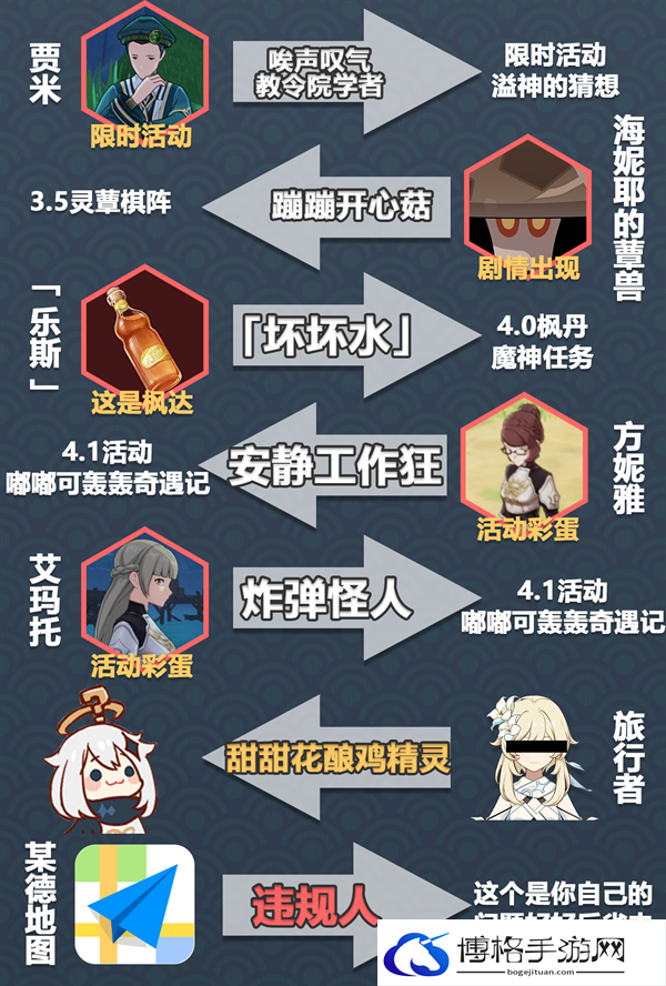 原神派蒙给多少人取过外号-派蒙给多少人取过外号汇总图三