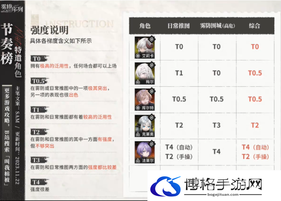 雾境序列特遣强度排行一览-了解游戏机制的细节