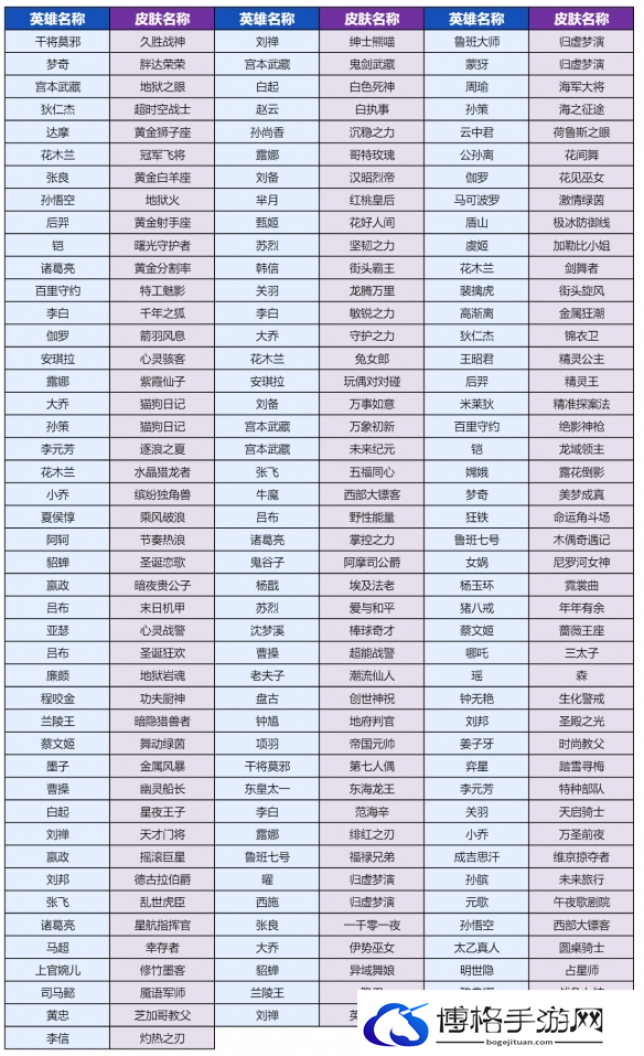 王者荣耀灵宝市集换什么皮肤好 灵宝市集奖池皮肤兑换推荐