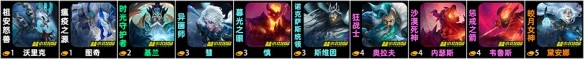 金铲铲之战S12冰霜炎魔阵容玩法详解-宝石镶嵌最优选择