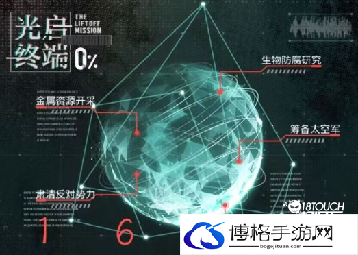 光与夜之恋黎明前哀歌活动怎么玩   光与夜之恋黎明前哀歌小技巧-光与夜之恋
