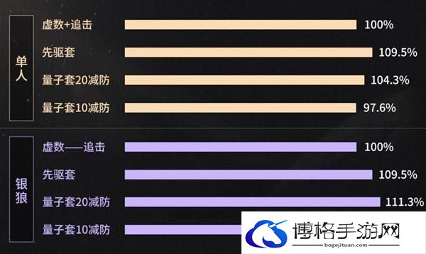 崩坏星穹铁道2.0新遗器分析 崩坏星穹铁道2.0版本遗器适配角色推荐