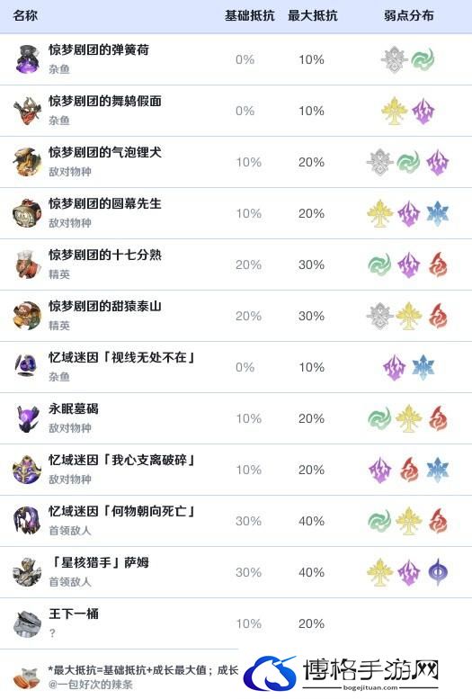 崩坏星穹铁道黑天鹅效果命中堆多少 崩坏星穹铁道黑天鹅效果命中需求解析