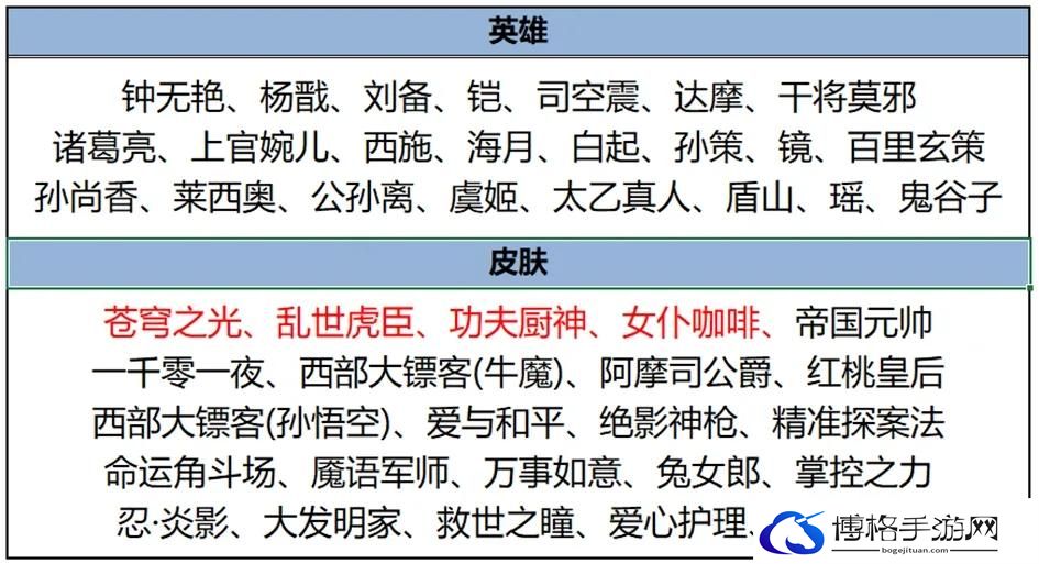 王者荣耀2024春节有哪些活动 王者荣耀2024春节福利活动汇总