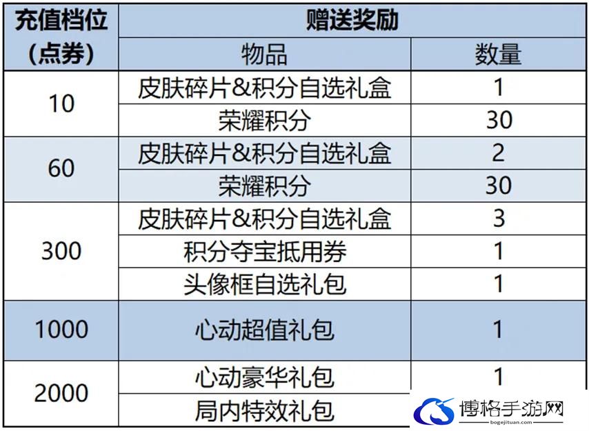 王者荣耀2024春节有哪些活动 王者荣耀2024春节福利活动汇总
