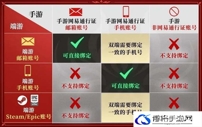 永劫无间手游账号绑定流程详解-怪物击杀最佳时机