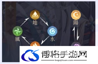 代号鸢各名词含义及操作指南