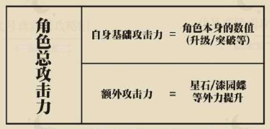 代号鸢BUFF效果答疑 持续更新 -代号鸢