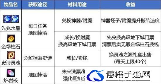 dnf搬砖2024收益图分享图三