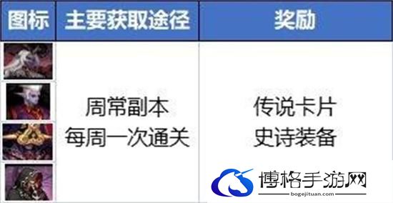 dnf搬砖2024收益图分享图五