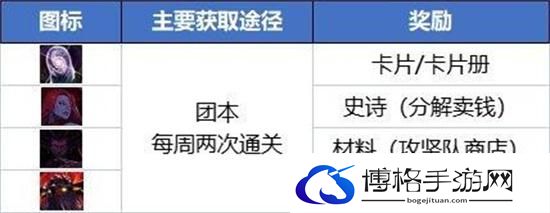 dnf搬砖2024收益图分享图六