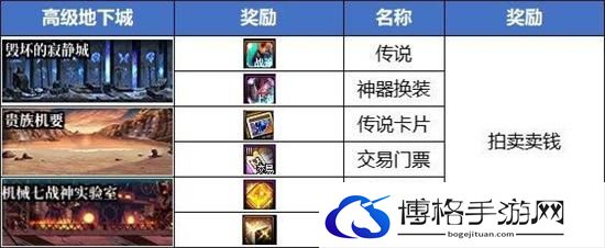 dnf搬砖2024收益图分享图七