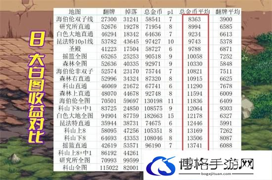 dnf搬砖2024收益图分享图九