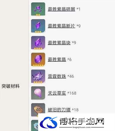 原神雷神突破材料一览