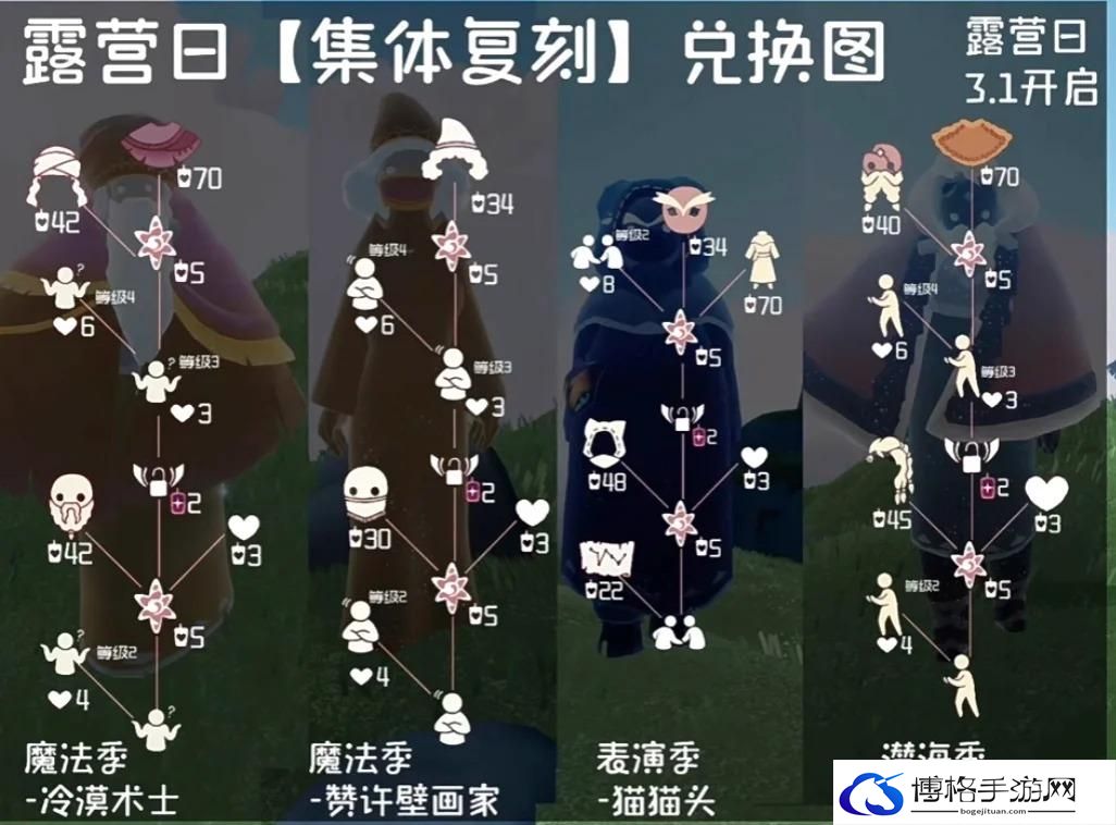 光遇露营日复刻什么物品-露营日复刻物品兑换图图一