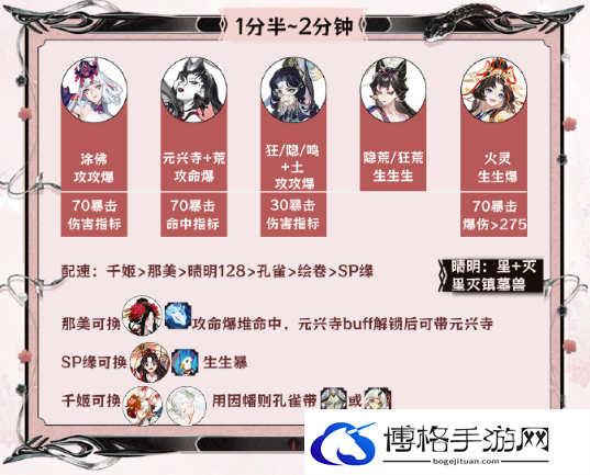 阴阳师神代终局阵容怎么选？神代终局阵容搭配攻略-适时使用闪光弹
